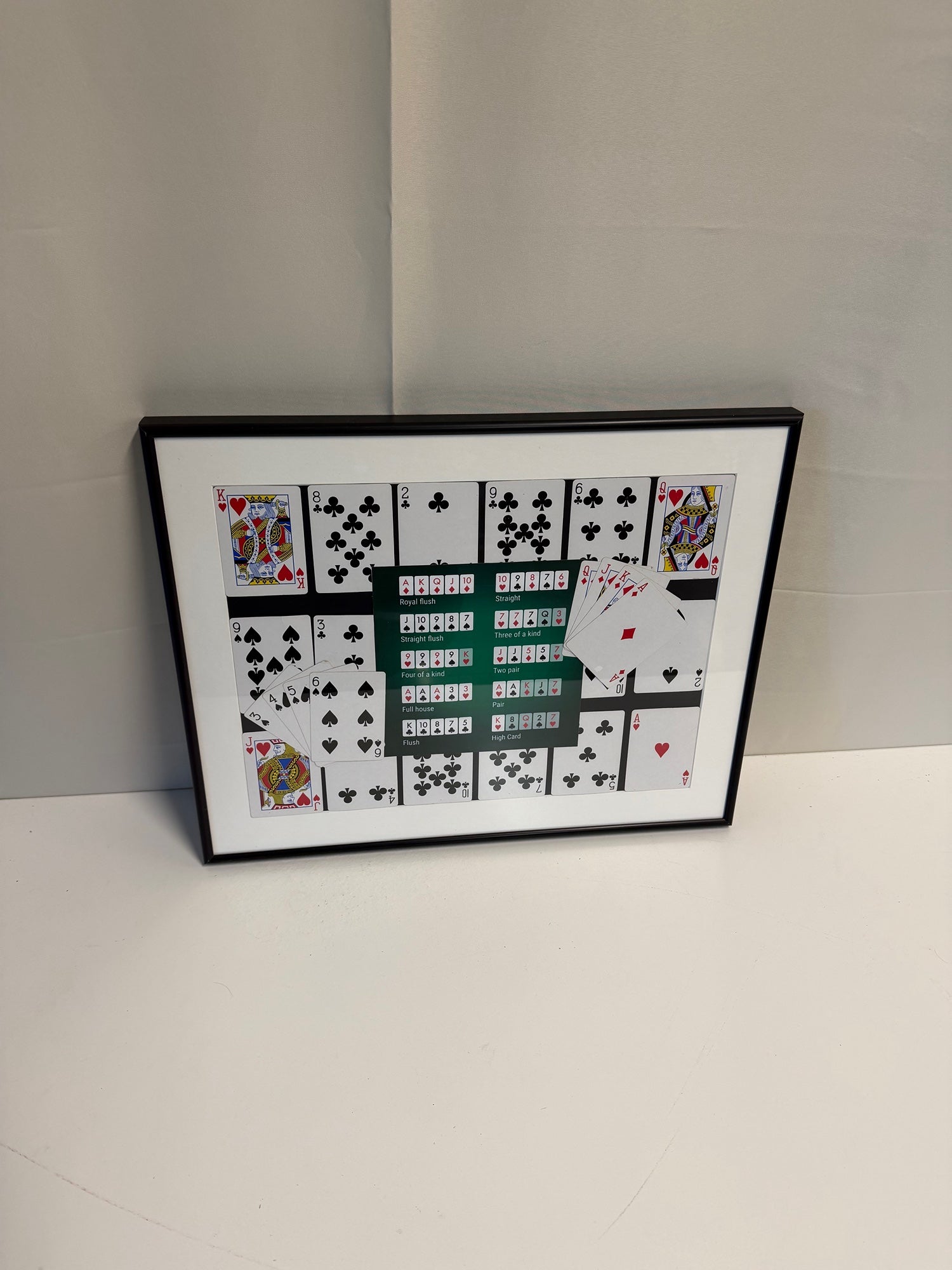 Framed Poker Hand Rankings Reference Wall Art