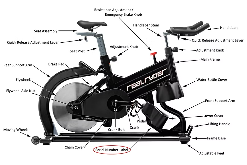 RealRyder Stationary Bike