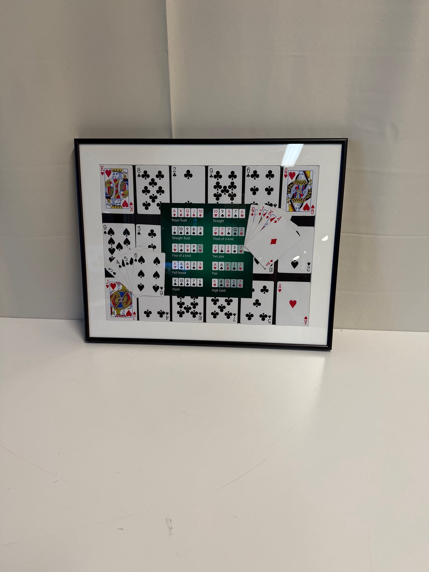 Framed Poker Hand Rankings Reference Wall Art