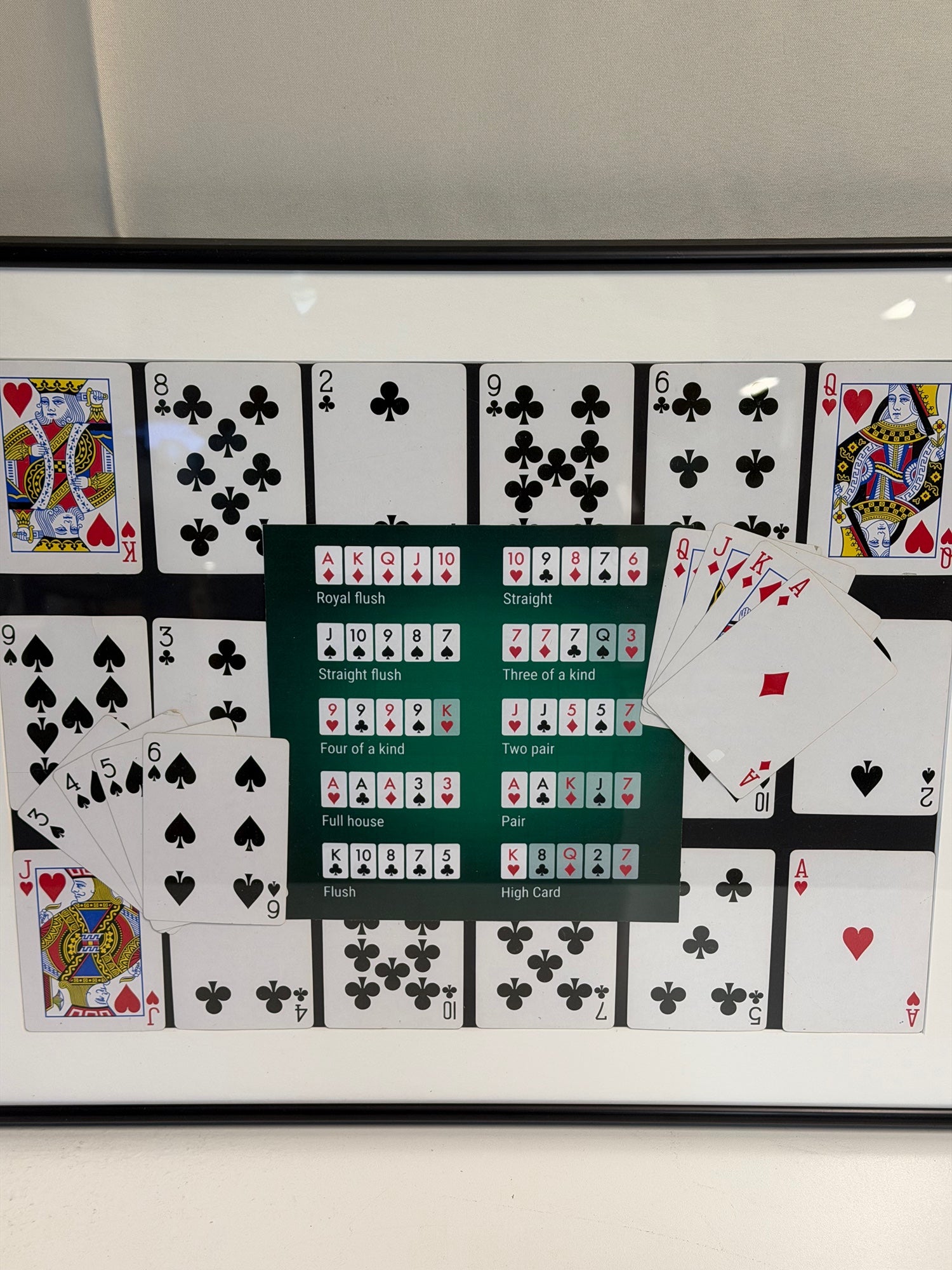Framed Poker Hand Rankings Reference Wall Art